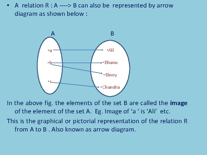  • A relation R : A ----> B can also be represented by