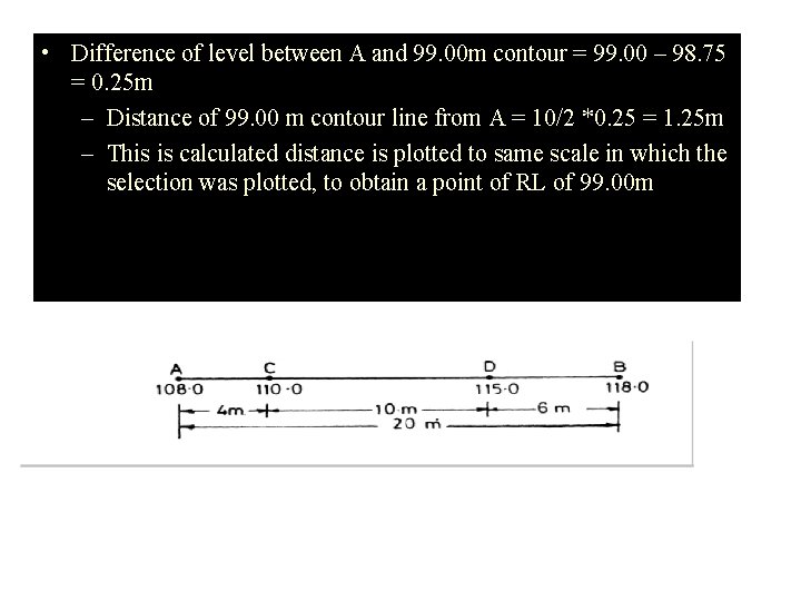  • Difference of level between A and 99. 00 m contour = 99.