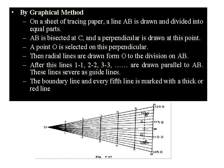  • By Graphical Method – On a sheet of tracing paper, a line