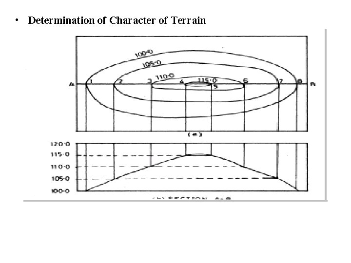  • Determination of Character of Terrain 