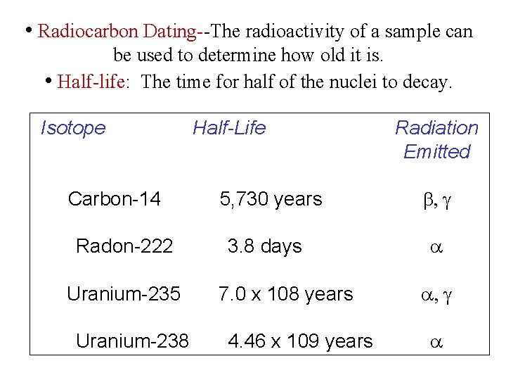  • Radiocarbon Dating--The radioactivity of a sample can be used to determine how