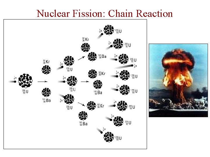 Nuclear Fission: Chain Reaction 