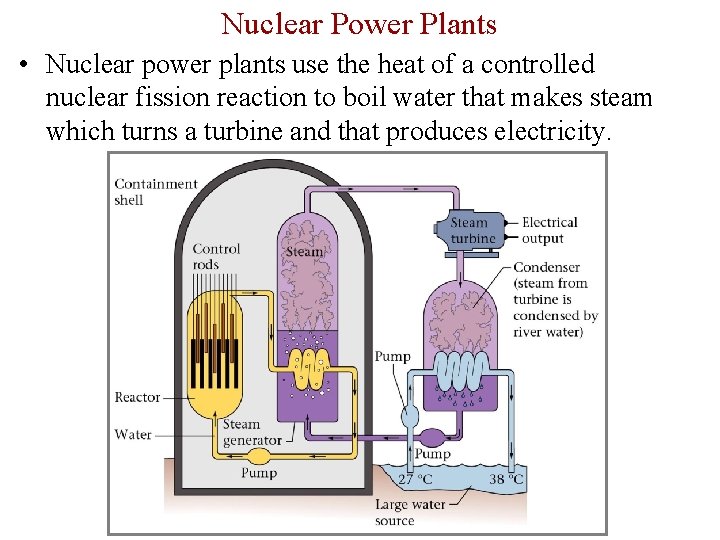 Nuclear Power Plants • Nuclear power plants use the heat of a controlled nuclear