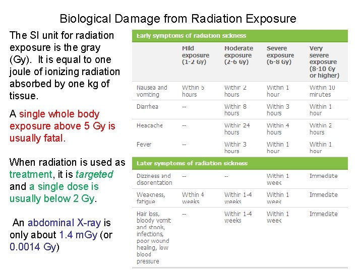 Biological Damage from Radiation Exposure The SI unit for radiation exposure is the gray