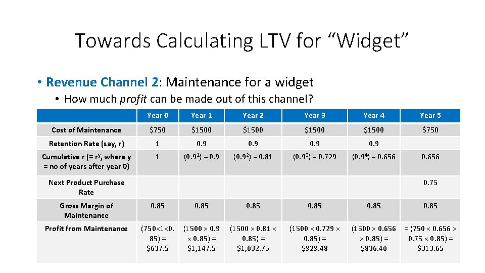 Towards Calculating LTV for “Widget” • Revenue Channel 2: Maintenance for a widget •