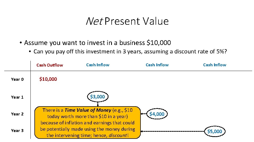 Net Present Value • Assume you want to invest in a business $10, 000