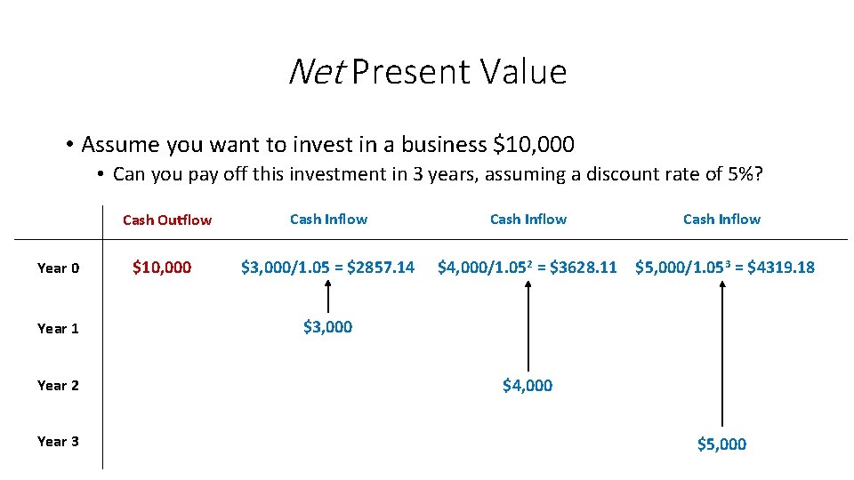 Net Present Value • Assume you want to invest in a business $10, 000