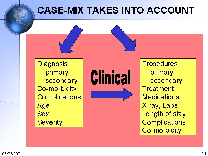 CASE-MIX TAKES INTO ACCOUNT Diagnosis - primary - secondary Co-morbidity Complications Age Sex Severity CASE-MIX TAKES INTO ACCOUNT Diagnosis - primary - secondary Co-morbidity Complications Age Sex Severity