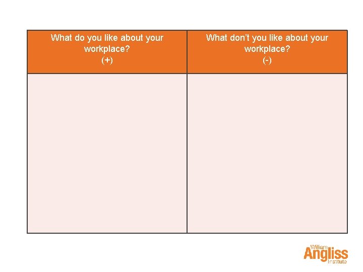 What do you like about your workplace? (+) What don’t you like about your