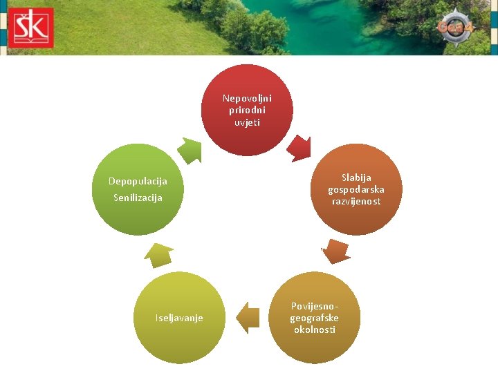 Nepovoljni prirodni uvjeti Depopulacija Senilizacija Iseljavanje Slabija gospodarska razvijenost Povijesnogeografske okolnosti 