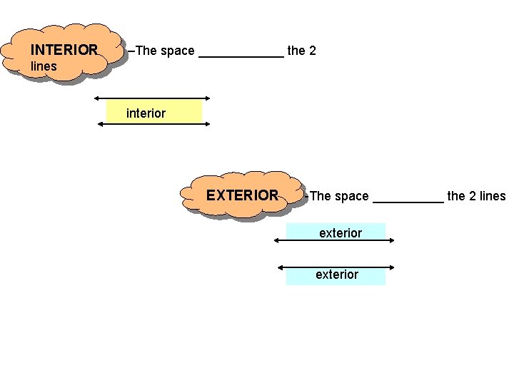 INTERIOR –The space ______ the 2 lines interior EXTERIOR -The space _____ the 2