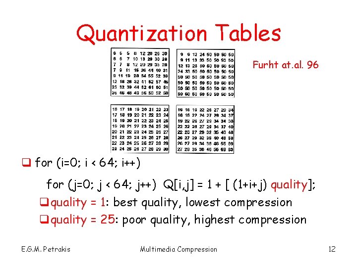 Quantization Tables Furht at. al. 96 q for (i=0; i < 64; i++) for