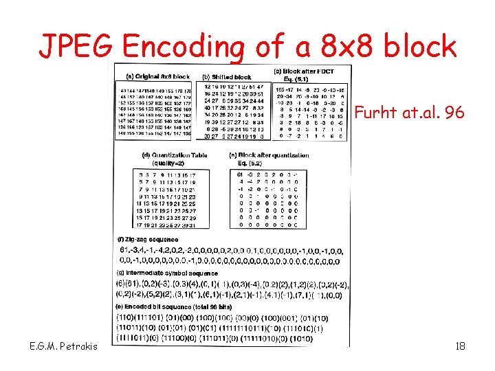 JPEG Encoding of a 8 x 8 block Furht at. al. 96 E. G.