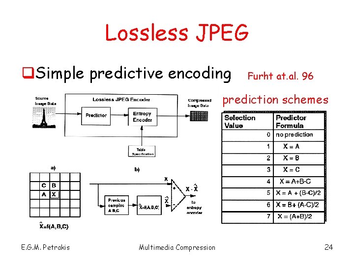 Lossless JPEG q. Simple predictive encoding Furht at. al. 96 prediction schemes E. G.