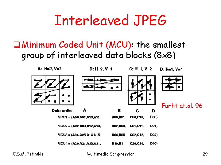 Interleaved JPEG q Minimum Coded Unit (MCU): the smallest group of interleaved data blocks