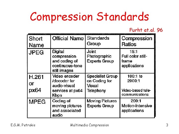 Compression Standards Furht at. al. 96 E. G. M. Petrakis Multimedia Compression 3 