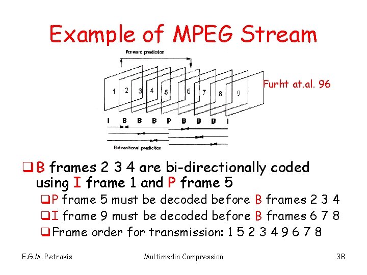Example of MPEG Stream Furht at. al. 96 q B frames 2 3 4