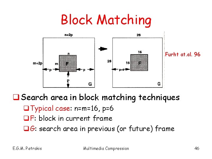 Block Matching Furht at. al. 96 q Search area in block matching techniques q.
