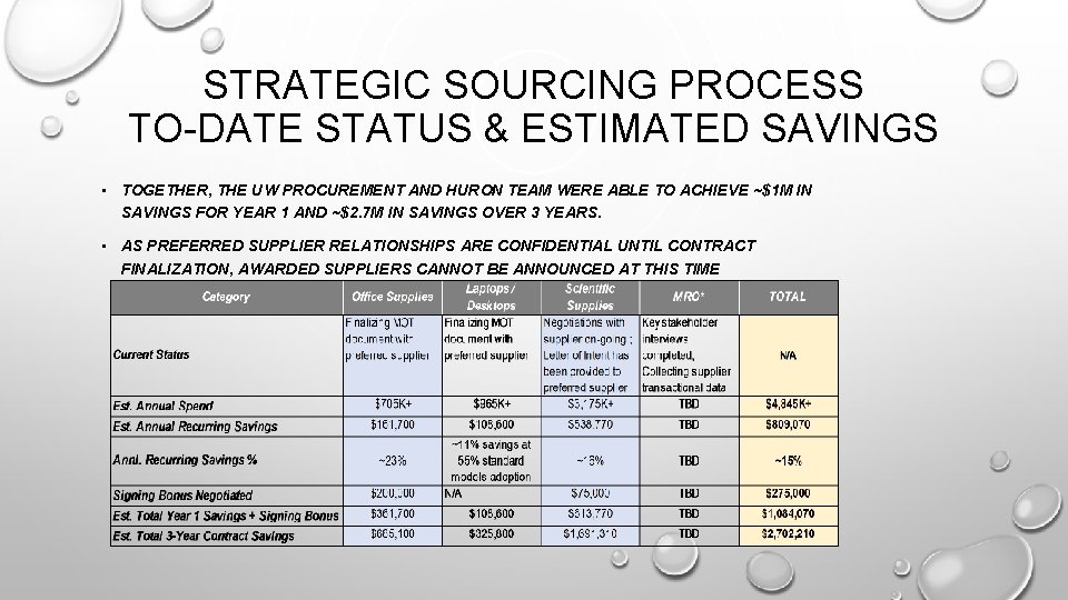 STRATEGIC SOURCING PROCESS TO-DATE STATUS & ESTIMATED SAVINGS • TOGETHER, THE UW PROCUREMENT AND