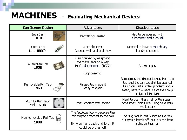 MACHINES - Evaluating Mechanical Devices Can Opener Design Advantages Disadvantages Iron Can 1810 Kept