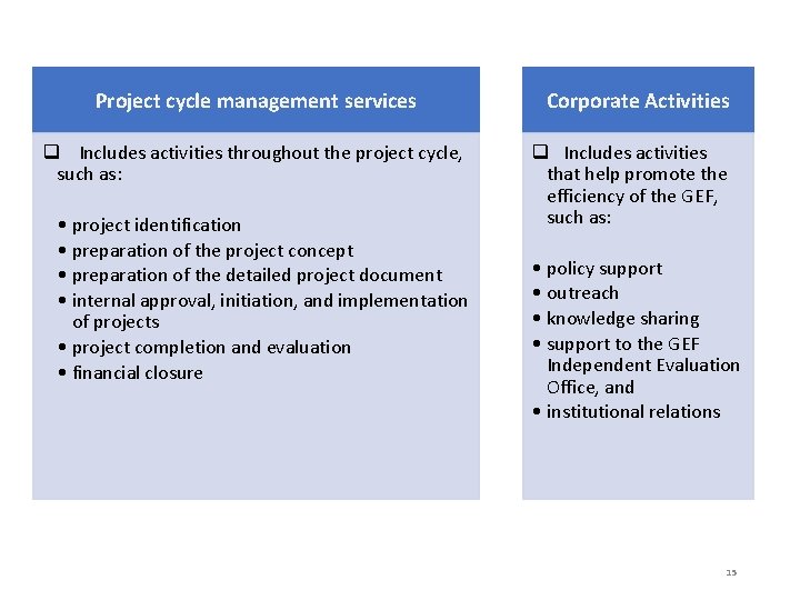 Project cycle management services q Includes activities throughout the project cycle, such as: •