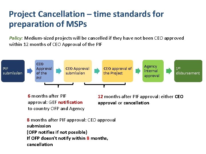 Project Cancellation – time standards for preparation of MSPs Policy: Medium-sized projects will be