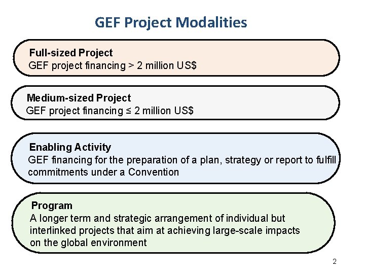 GEF Project Modalities Full-sized Project GEF project financing > 2 million US$ Medium-sized Project