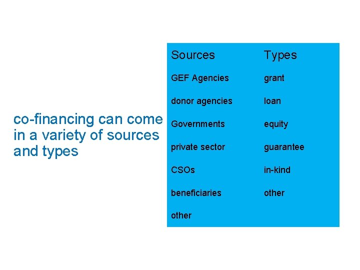 co-financing can come in a variety of sources and types Sources Types GEF Agencies