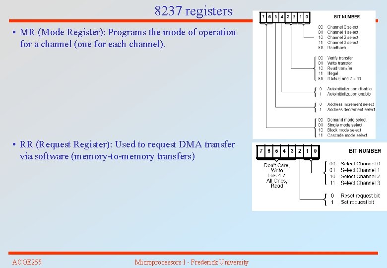 8237 registers • MR (Mode Register): Programs the mode of operation for a channel
