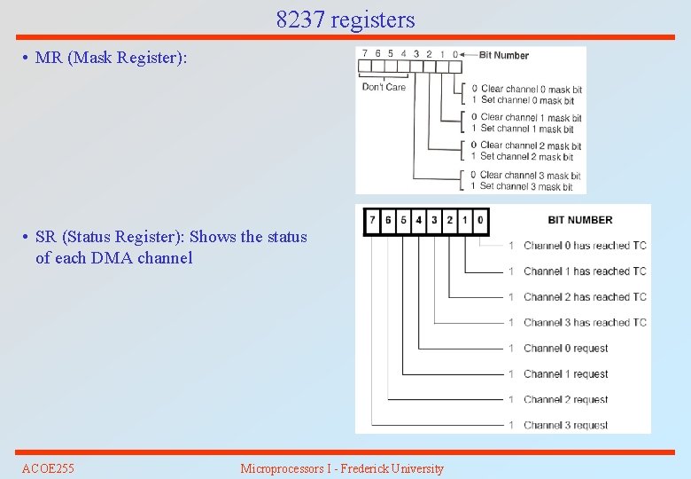 8237 registers • MR (Mask Register): • SR (Status Register): Shows the status of