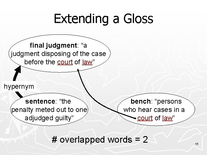 Extending a Gloss final judgment: “a judgment disposing of the case before the court