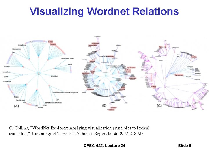 Visualizing Wordnet Relations C. Collins, “Word. Net Explorer: Applying visualization principles to lexical semantics,