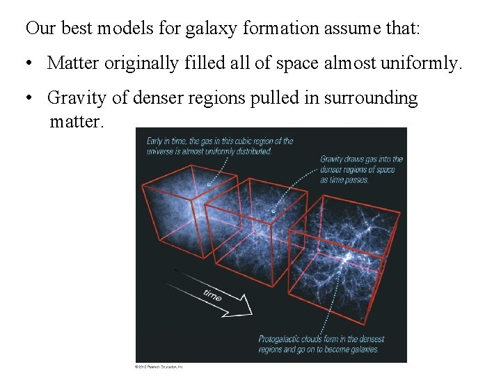 Our best models for galaxy formation assume that: • Matter originally filled all of