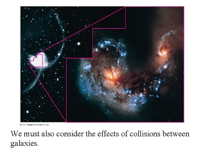 We must also consider the effects of collisions between galaxies. 