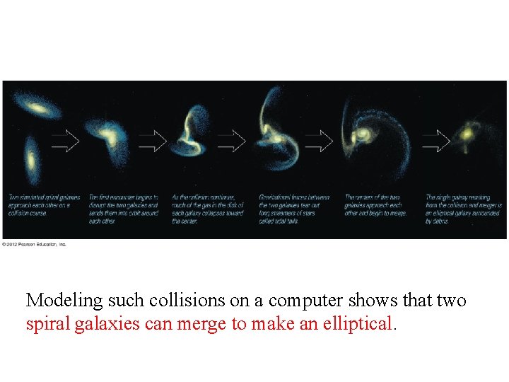 Modeling such collisions on a computer shows that two spiral galaxies can merge to