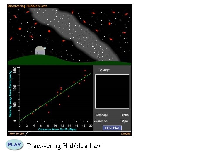 Discovering Hubble's Law 