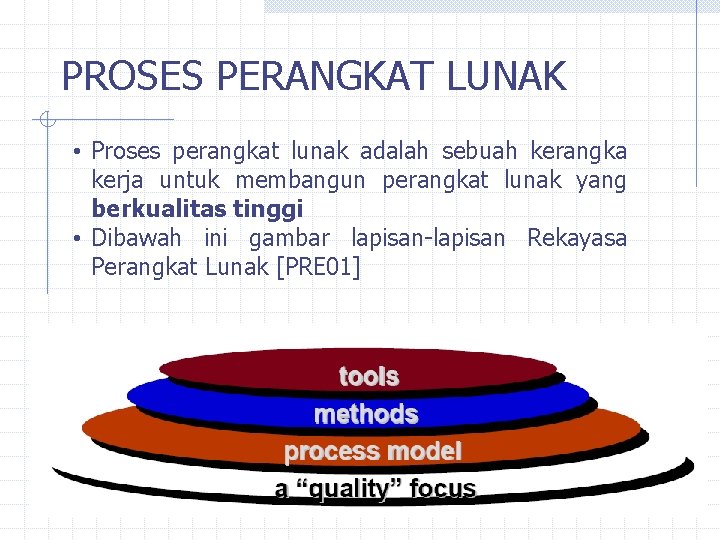 PROSES PERANGKAT LUNAK • Proses perangkat lunak adalah sebuah kerangka kerja untuk membangun perangkat