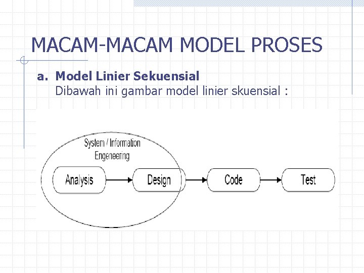 MACAM-MACAM MODEL PROSES a. Model Linier Sekuensial Dibawah ini gambar model linier skuensial :