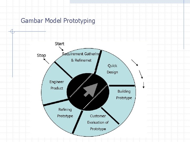 Gambar Model Prototyping 