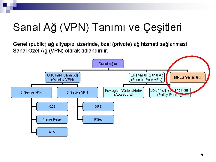 Sanal Ağ (VPN) Tanımı ve Çeşitleri Genel (public) ağ altyapısı üzerinde, özel (private) ağ