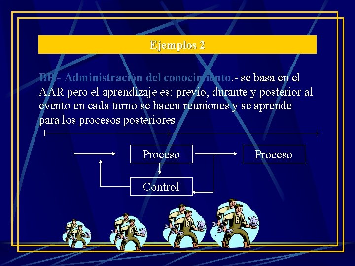 Ejemplos 2 BP. - Administración del conocimiento. - se basa en el AAR pero Ejemplos 2 BP. - Administración del conocimiento. - se basa en el AAR pero