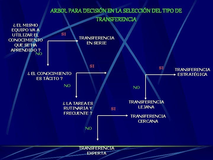 ¿ EL MISMO EQUIPO VA A UTILIZAR EL CONOCIMIENTO QUE SE HA APRENDIDO ? ¿ EL MISMO EQUIPO VA A UTILIZAR EL CONOCIMIENTO QUE SE HA APRENDIDO ?