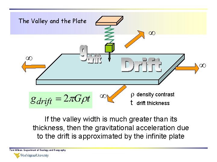 The Valley and the Plate density contrast t drift thickness If the valley width