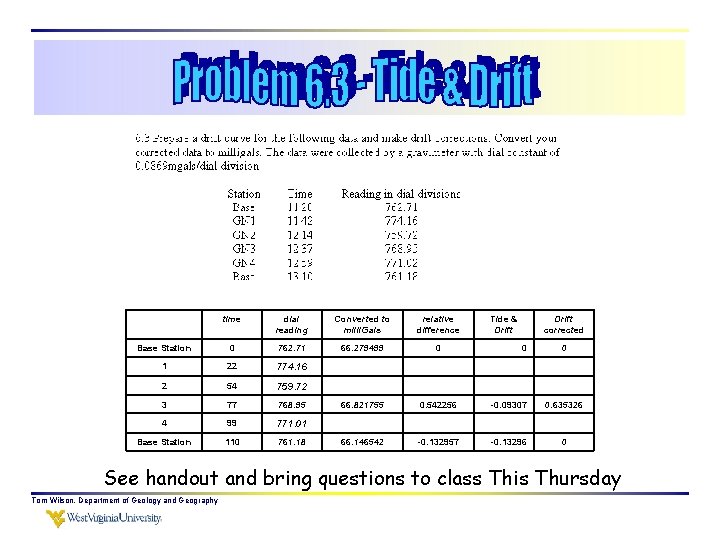 time dial reading Converted to milli. Gals relative difference Tide & Drift corrected Base