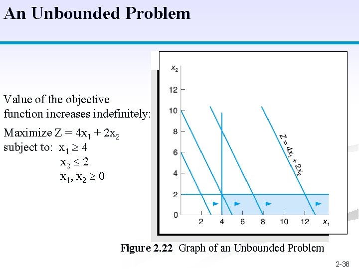 An Unbounded Problem Value of the objective function increases indefinitely: Maximize Z = 4