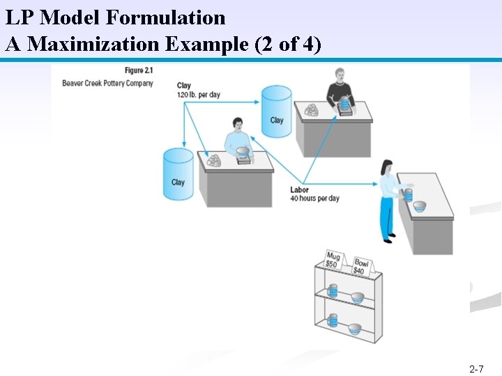 LP Model Formulation A Maximization Example (2 of 4) 2 -7 