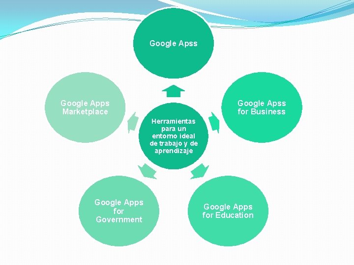 Google Apss Google Apps Marketplace Google Apss for Business Herramientas para un entorno ideal