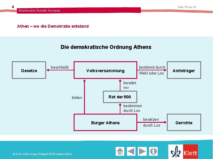 4 Folie 13 von 13 Griechische Wurzeln Europas Athen – wo die Demokratie entstand