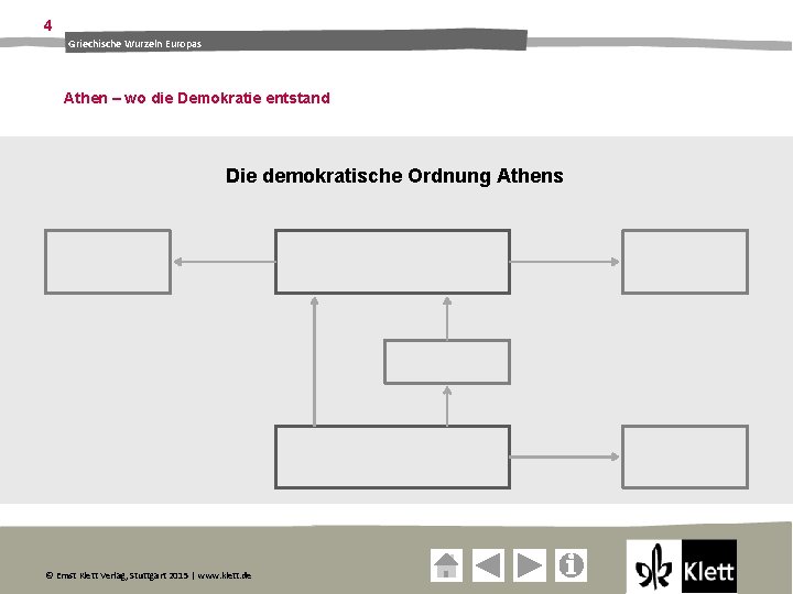 4 Griechische Wurzeln Europas Athen – wo die Demokratie entstand Die demokratische Ordnung Athens
