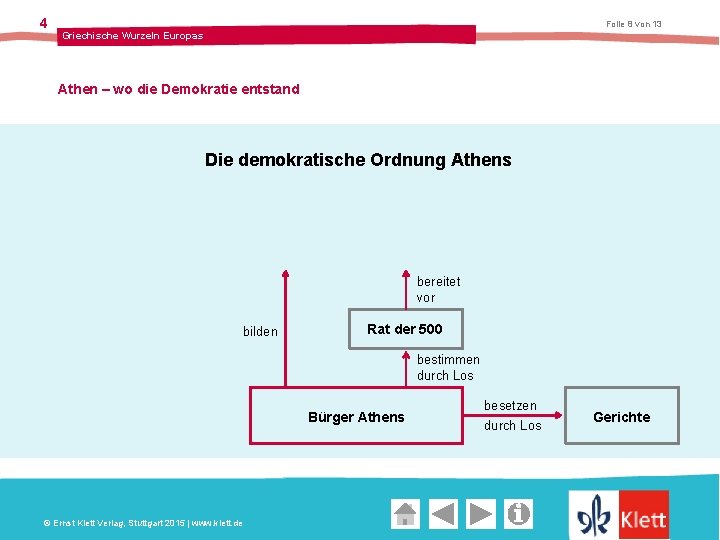 4 Folie 8 von 13 Griechische Wurzeln Europas Athen – wo die Demokratie entstand